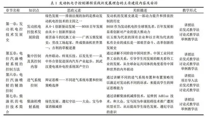 工科类专业课程思政中落实新发展理念的探索与实践