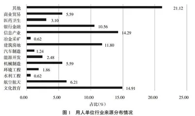 多维度打造新文科人才培养模式探索