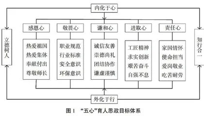 科技强国背景下矿业系统工程课程思政改革