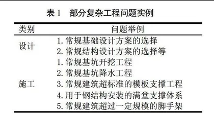 基于解决复杂工程问题理念的专本贯通课程体系重构研究