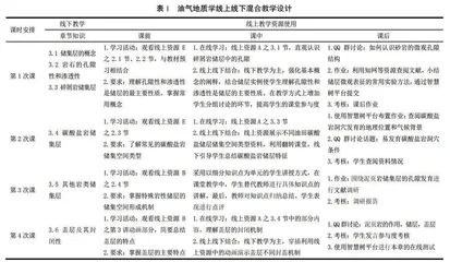 油气地质学线上线下混合式教学探索与实践