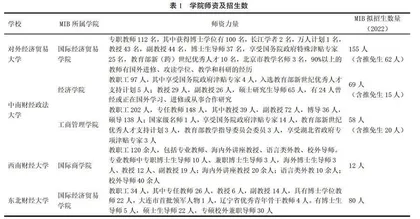 我国国际商务专业硕士培养质量提升路径研究