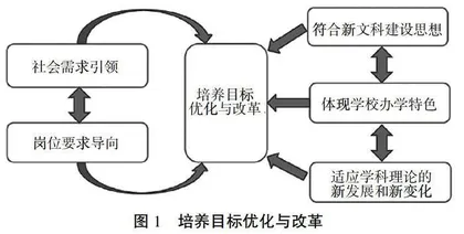新文科背景下医学院校大数据管理与应用专业人才培养探索