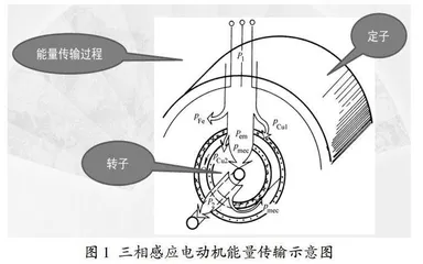 电机与拖动课程思政建设案例设计
