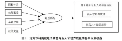 地方本科高校电子商务专业人才培养质量影响机制研究