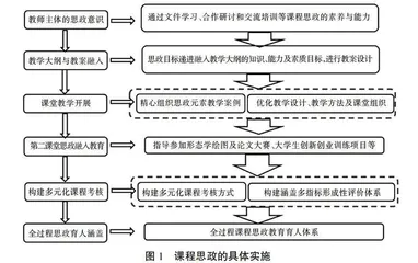 动物组织学与胚胎学课程思政的探讨与实践