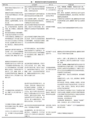 有机化学课程思政与工程认证有效融合探索