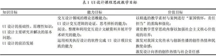 用户界面设计课课程思政教学改革与实践