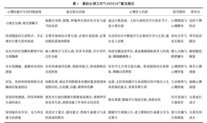 “CHINESE”复元模式对高校心理育人工作的启示 