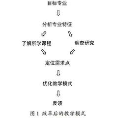 非农学涉农专业农学概论课程教改探索