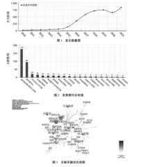 基于知识图谱的高校创新创业教育研究可视化分析