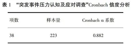 高校实验室安全管理中“4R-心理应对”模式的构建