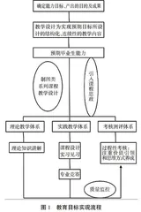 画法几何与工程制图课程思政教学改革研究