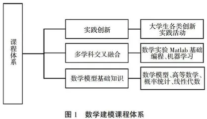 基于SWOT分析法的大学生数学建模创新实践基地建设探索