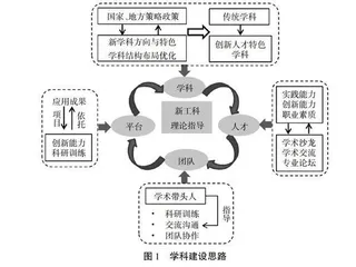 基于“四性”目标的地方应用型本科院校学科建设研究