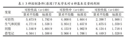 医学院校大学生学习行为的责任归因