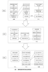 基于智能教育的“智慧学习+场景驱动”教学框架设计
