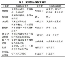 地方高校宝石及材料工艺学专业实验教学体系构建与实践