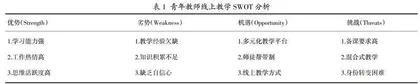 线上课堂：高校青年教师教学训练场