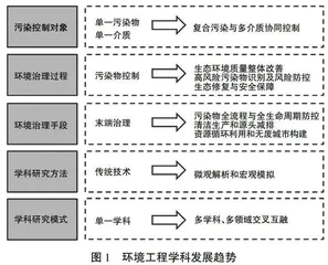 “双碳”战略背景下环境工程原理课程教学改革的思考