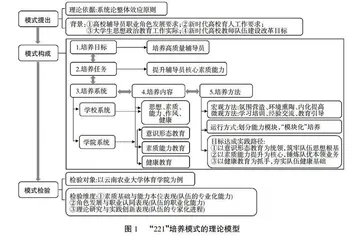 高校辅导员骨干队伍“221”培养模式探索与实践