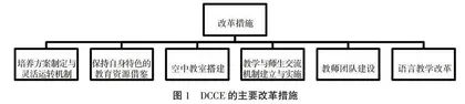 “低进高出”提升学生竞争力的双校园合作教育改革实践