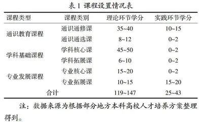 国际经济与贸易专业“双元制”人才培养模式改革研究