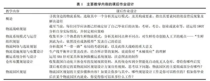 物流系统规划与设计课课程思政教学思路探析
