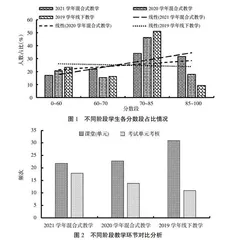 基于混合式教学方式的环境影响评价课程教学模式探讨与实践