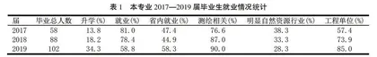 测绘工程专业新工科课程体系改革实践