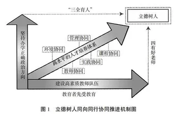 高校教师党支部推进思政育人“三协同”机制研究