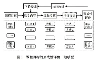 面向工程教育的双目标课程评价方法及其实践