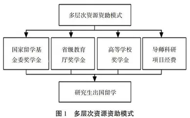 “双一流”背景下研究生国际化培养实践与探索
