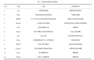 基于“以思促改，盐溶于汤”的专业课程思政建设与实践