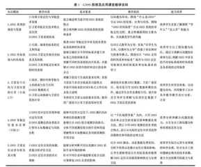 专业认证背景下课程改革研究