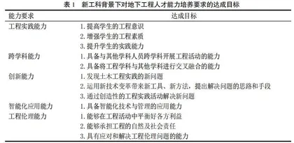 新工科背景下地下工程人才培养模式探索与实践