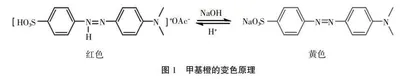 OBE理念下有机化学实验课程教学实践