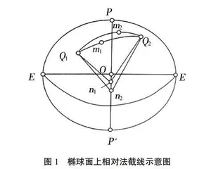 大地测量学基础课程虚拟教学需求与探索