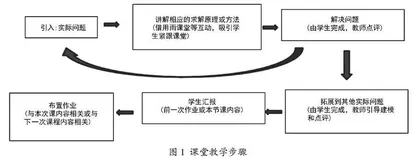思政教育融入数学模型课堂研究