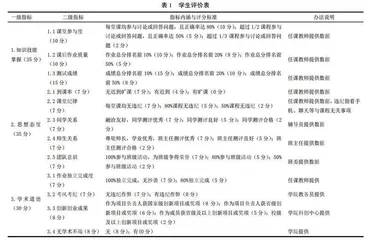 在线教学中意识形态教育的探索与实践