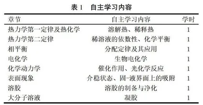 突出药学类专业特色的物理化学教学改革