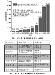 采矿工程专业矿山工程力学政教融合课程设计策略