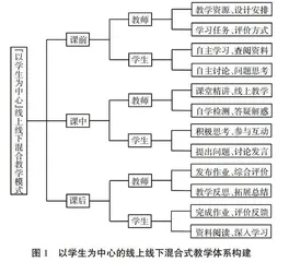 基于立德树人任务的水质工程学教学改革与探索