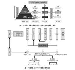 基于马扎诺教学理论的课程思政教学改革研究