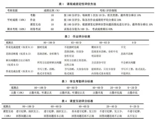 新农科建设背景下细胞生物学课程教学改革探索