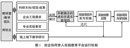 面向金课的虚实融合校企协同实践平台探索
