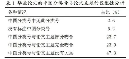 基于调研本科生毕业论文存在的问题探索文献检索与科技论文写作教学设计