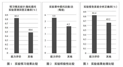 物理实验教学中能力评价体系构建研究