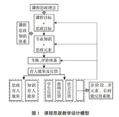 船舶设计原理课程思政教学改革