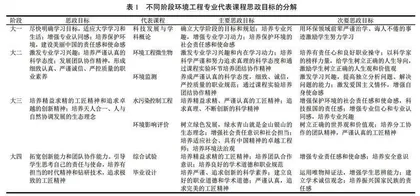 基于OBE理念专业层面开展课程思政研究与实践